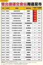 單價省下 12.9 萬！　新北低價雙捷運站點購屋策略