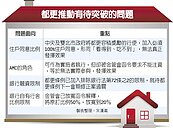 都更獎勵拉高門檻　銀行批路障