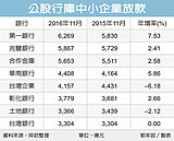 景氣冷　行庫放款趨保守