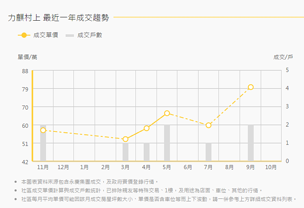 台北市南港區力麒村上房價落差大,仍視個案狀況而異。(資料來源/永慶房仲網)