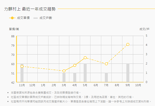 台北市南港區力麒村上房價落差大，仍視個案狀況而異。（資料來源／永慶房仲網）