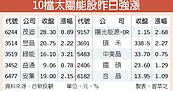 電業法三讀通過　太陽能族群落後補漲