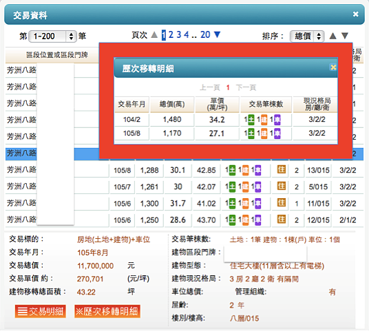 （翻攝自／實價登錄）