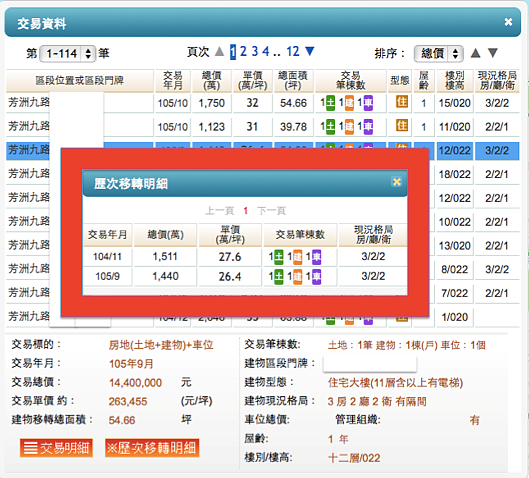 (翻攝自/實價登錄)