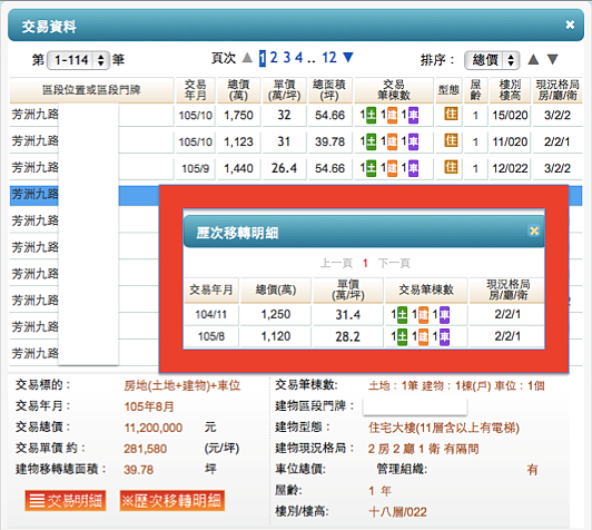 (翻攝自/實價登錄)