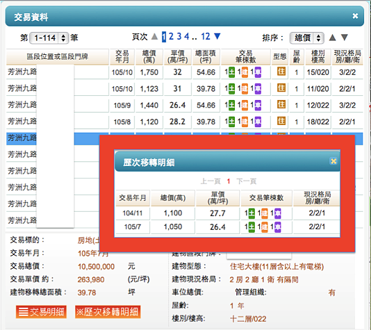 (翻攝自/實價登錄)
