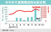 台股行情不淡　可抱過年