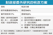 稅改啟動　擬取消兩稅合一