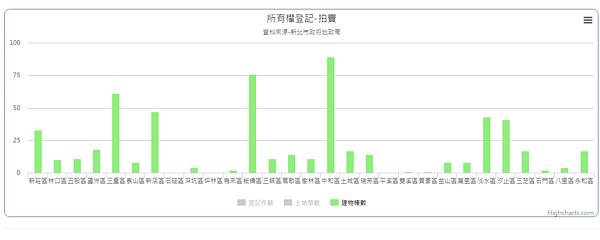 （翻攝自新北市地政局網站）