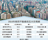 三類商用不動產　買氣看升