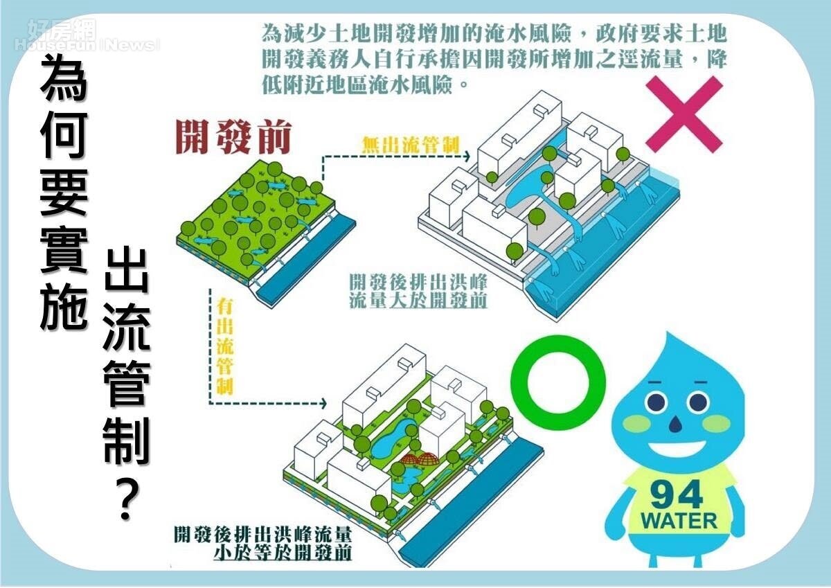 桃園出流管制說明。圖/桃園市政府水務局