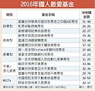 這5支基金　去年國人最愛