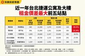 租房留意假便宜　別讓總價迷思誤導居住品質