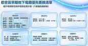 六都地下電纜更新啟動　18區優先改善路段出爐