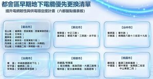 六都地下電纜更新啟動　18區優先改善路段