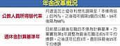 年金改革　所得替代率 擬先降至75％