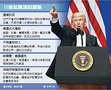 川普就職　市場蜜月百日結束