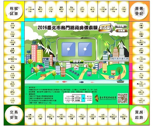 台北市地政局推出「新春桌遊-熱門路段房價索驥」大富翁（圖／截取自台北市地政局）