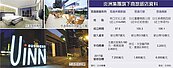 塑化廠挾自有土地拓展飯店業