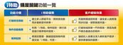 精準解析跨海置產需求　永慶「i特助」打破時差與區域　雙軌服務助找最合適的家