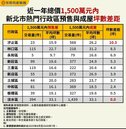 新北1,500萬預算買房　選成屋比預售可多出兩房