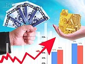 川普主義發威　買黃金正逢時