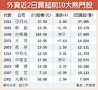 人氣升溫　連2日爆千億大量