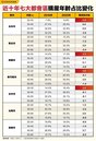青安政策助攻？　六都青年購屋占比逆勢增　高雄19%居冠