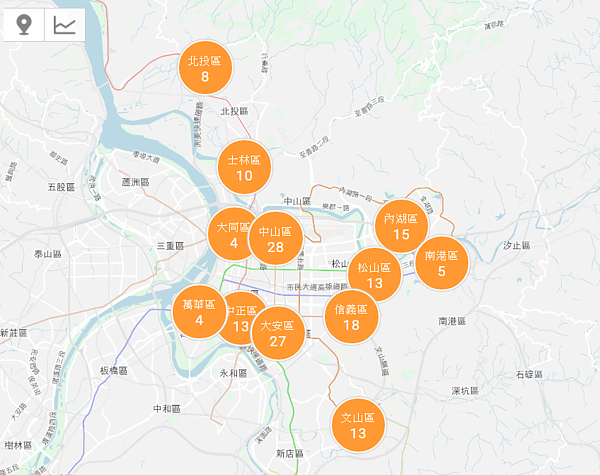 台北市1200萬～1500萬元待售套房，以中山、大安、信義區最多。（翻攝自永慶房仲網）