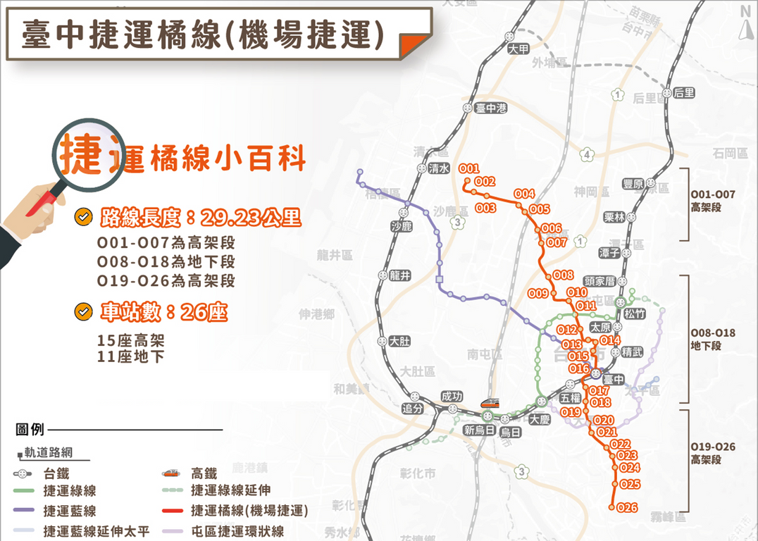 台中捷運橘線路線資訊。圖/台中市捷運工程局提供