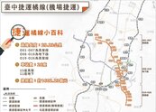 台中捷運「橘線」穩健推進　26站串聯市區與屯區　沿線房市受關注