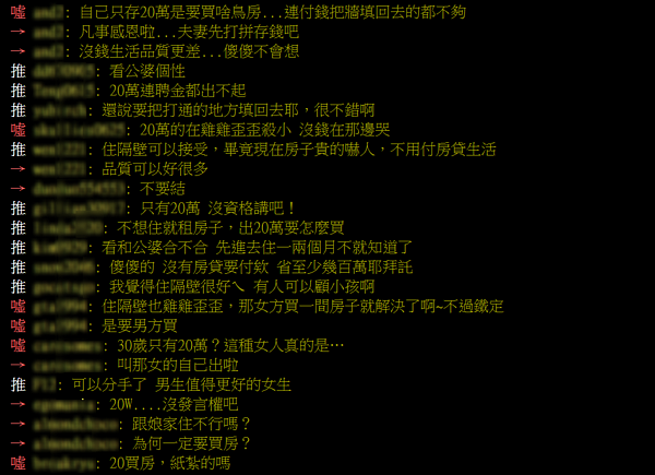 存款只有20萬,未婚妻吵著買房被罵翻。(翻攝自PTT)
