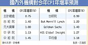 央行：元月CPI年增1.61％　低於去年12月的1.7％