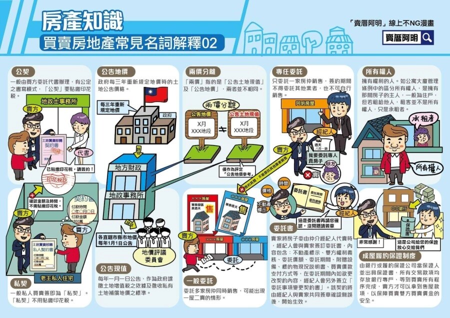 (賣厝阿明提供)