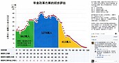 退休軍公教準備打官司　年金改革訴訟戰箭在弦上