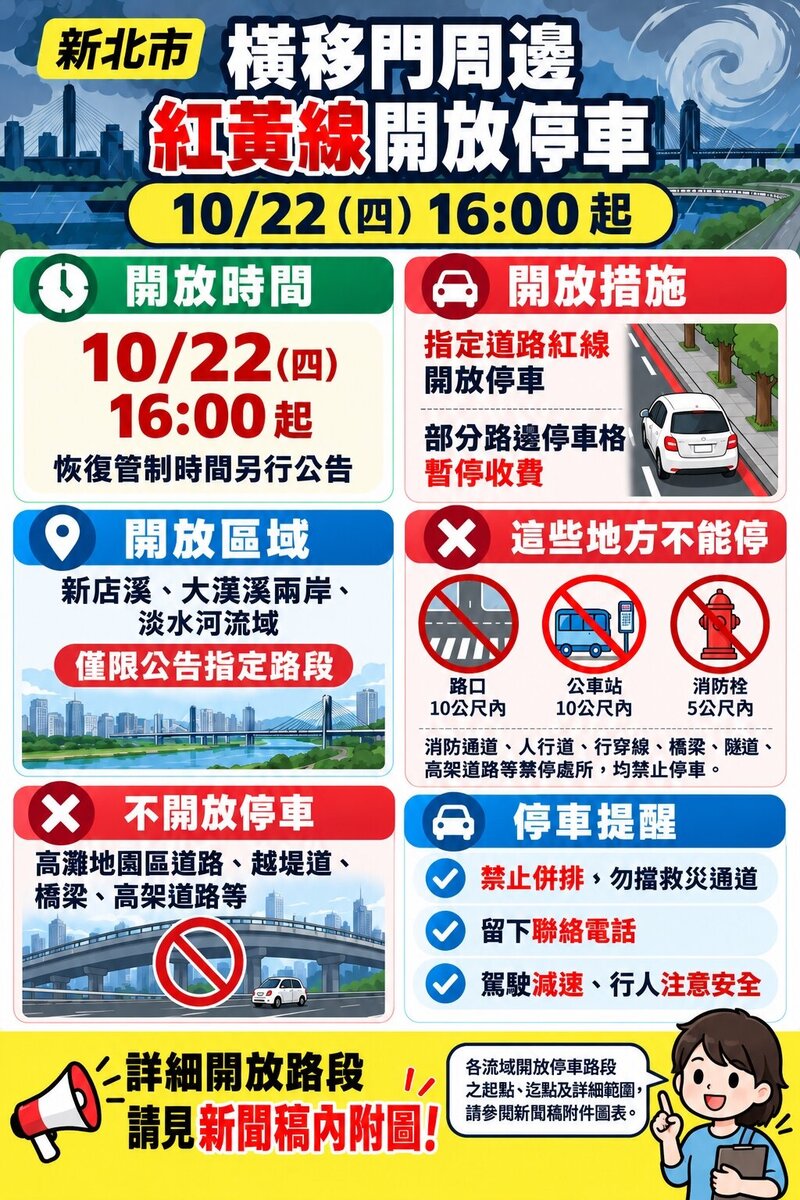 新北市紅線停車公告資訊圖。圖/新北市政府提供