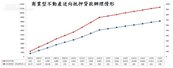 9月底核貸破678億　高齡族變現出現負趨勢？