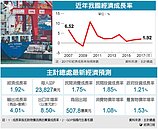 GDP上修至1.92%　景氣穩定樂觀
