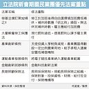 一例一休漏洞怎麼補？　藍列優先法案