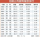 當誰的股東最好？　挑對股享分紅
