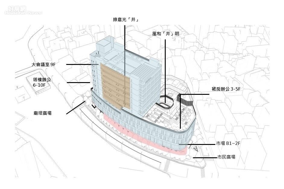 北投市場改建，設計理念示意圖。圖／台北市政府