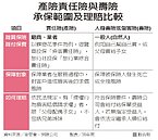 責任險理賠　妹罹難、兄無請求賠償權