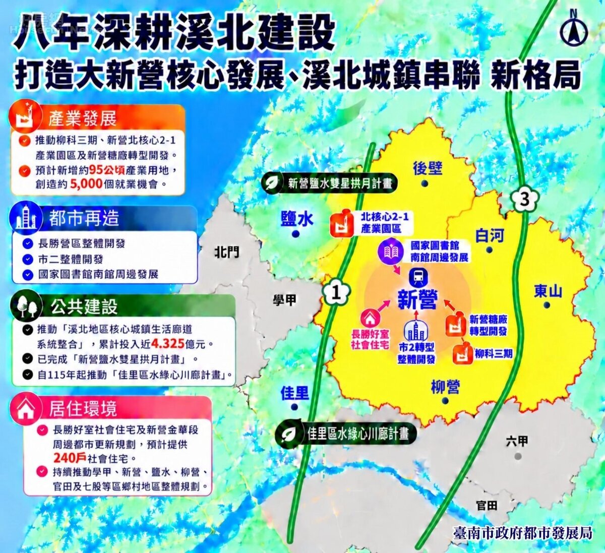 大新營核心發展規劃。圖/台南市政府提供