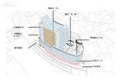 40年海砂屋拆除改建　這市場竟補強地段價值