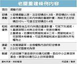 老屋重建條例　立院3月1日初審