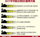 今年...小心6隻黑天鵝來亂