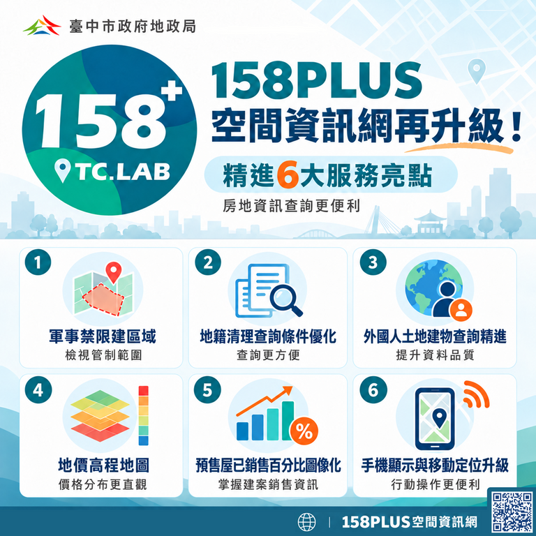 台中市「158PLUS空間資訊網」升級6大功能。圖/台中市地政局提供