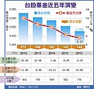 股市熱呼呼…台股基金冷颼颼