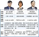 3大專家齊聲　台股3月攻萬點