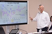 彭總裁談經濟趨勢　全球有4大不確定因素